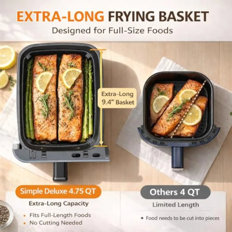 9.5-Qt Dual Basket Air Fryer 10-in-1 Digital Preset 1700W Air Fryer with Sync Cook and Independent Temp Control Shake Reminder